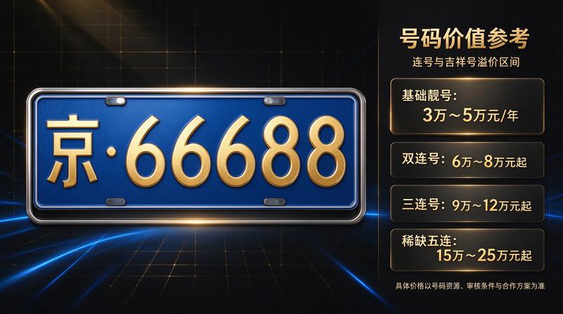 车牌指标转让风险